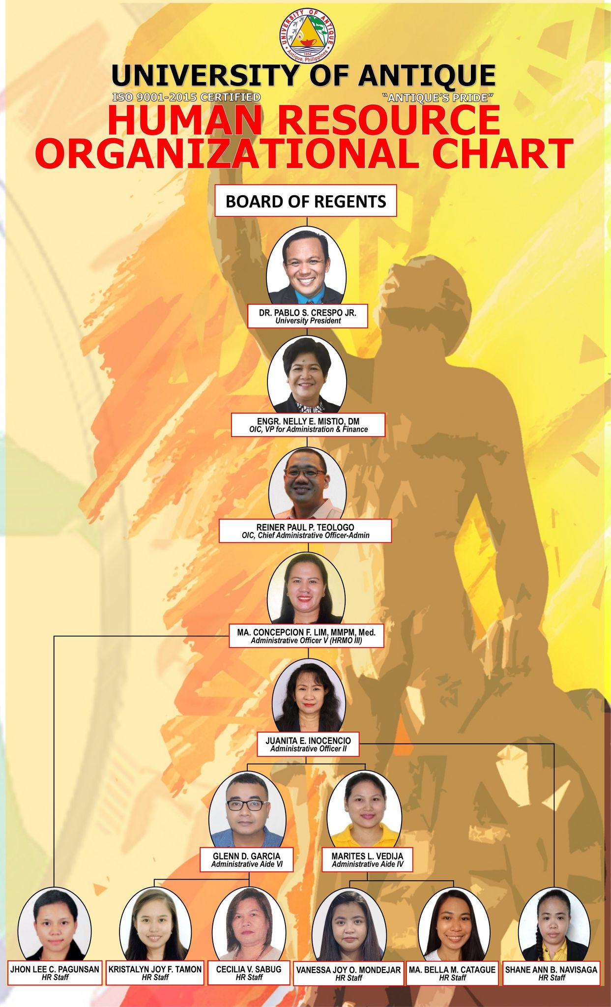 UA HRMO Org Chart