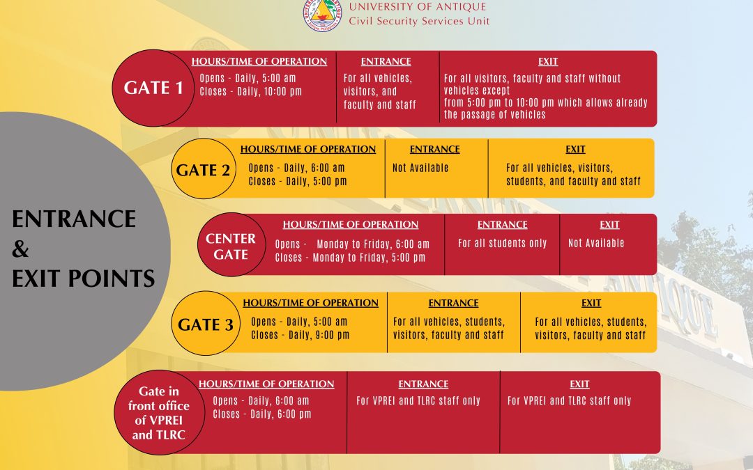 Entrance and Exit points in UA