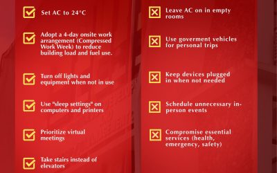 The DOs and DON’Ts of Energy Conservation in the Public Sector